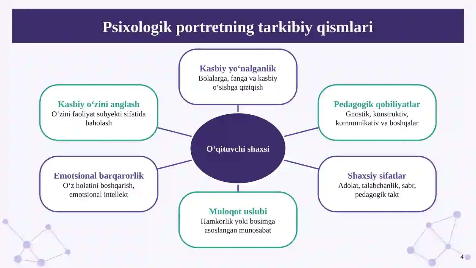 O‘qituvchi shaxsining psixologik portreti 4