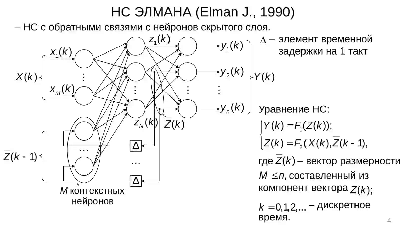 РЕКУРРЕНТНЫЕ НС 4