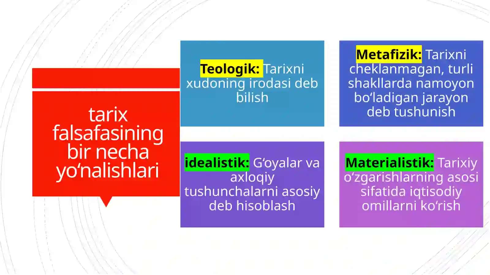 Tarix falsafasi: sivilizatsiya va madaniyat 4