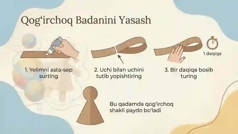 ip va qogʻozdan qoʻgʻirchoq yasash 4