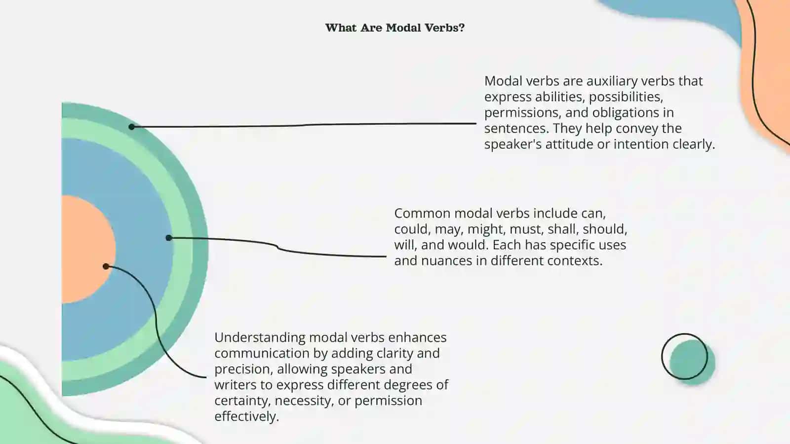Modal verbs 4