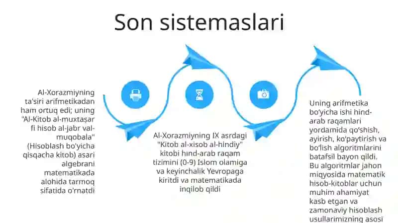 Al Xorazmiy 4
