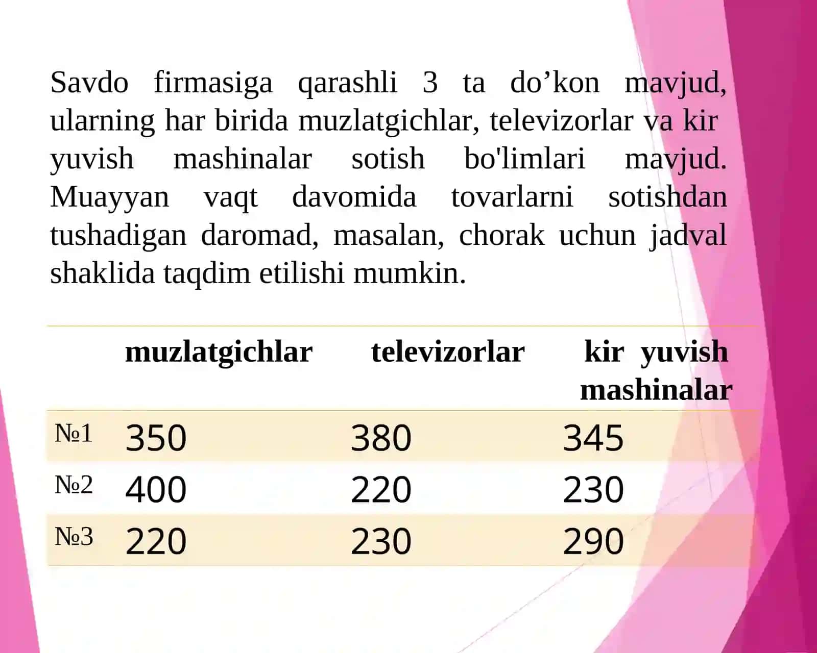 IQTISODCHILAR UCHUN MATEMATIKA 4