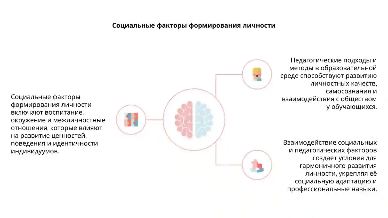 Личность и её развитие: социальные и педагогические факторы 4