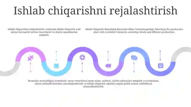 Ishlab Chiqarish Rejasining Resurslar Bilan Taminlanganligi 4