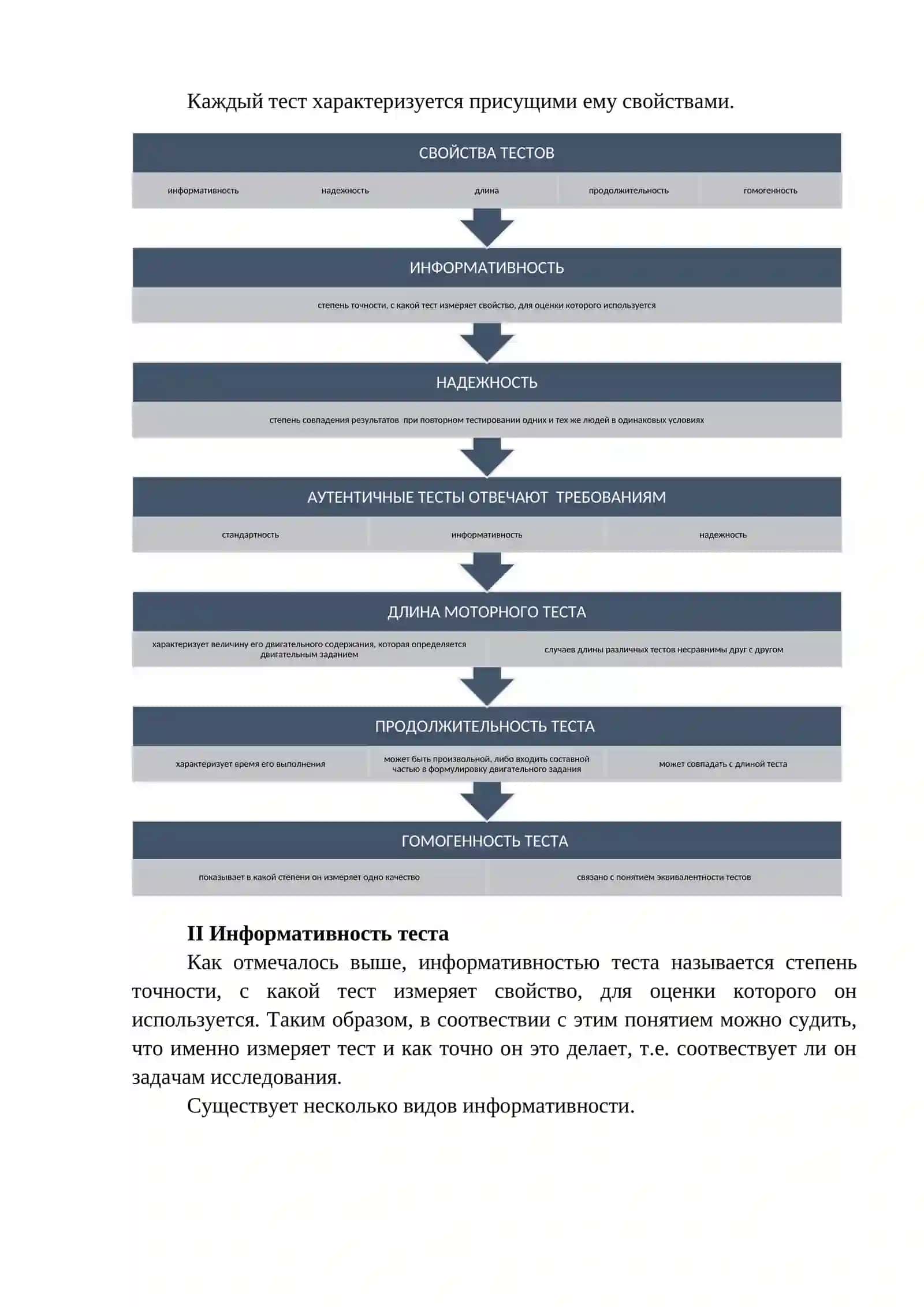 Основы теории тестов 4