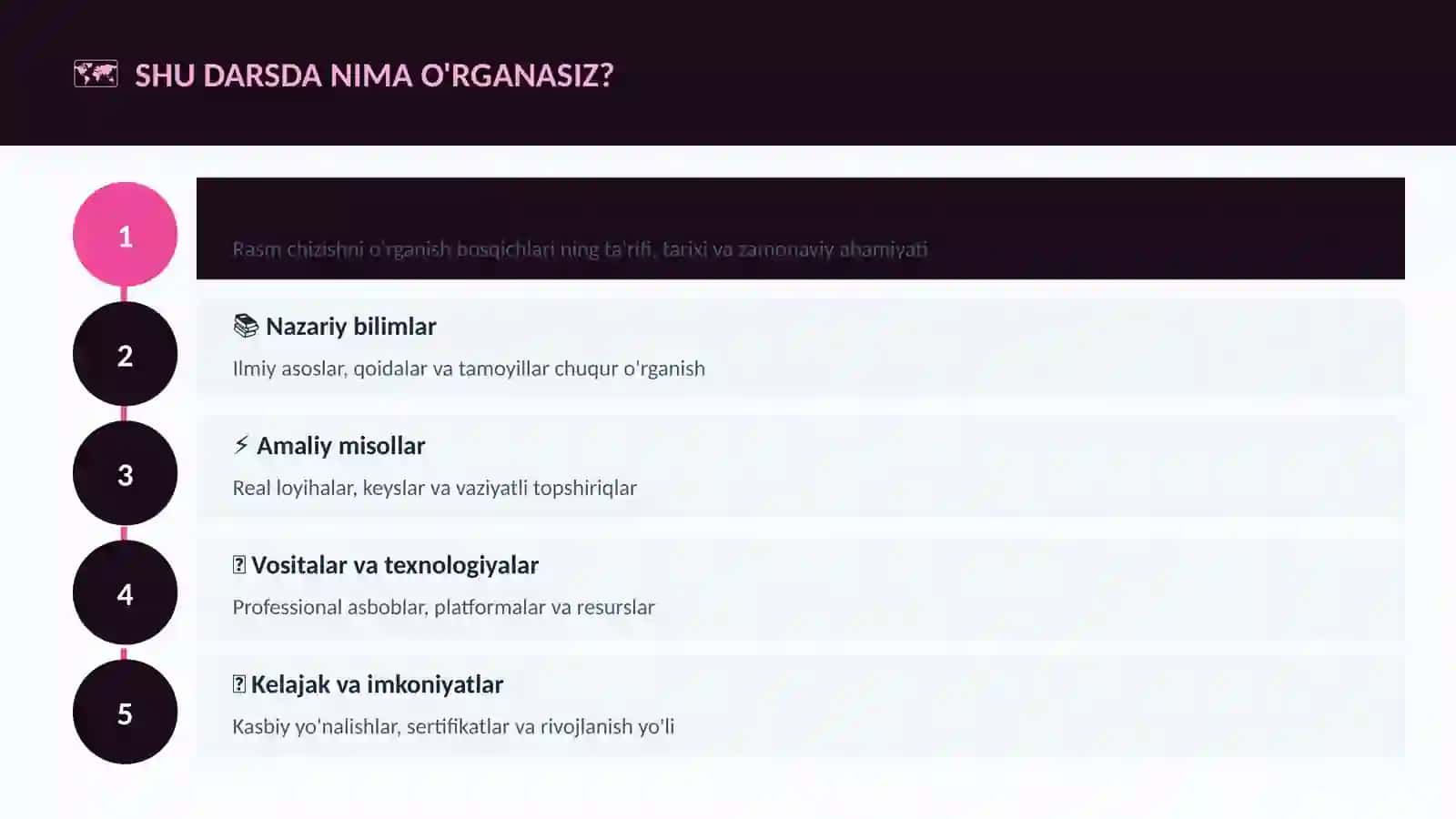 Rasm chizishni o'rganish bosqichlari 4