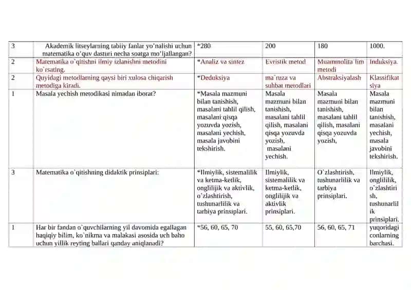 Matematika Fanlarni o`qitish nazariyasi va metodikasi 4