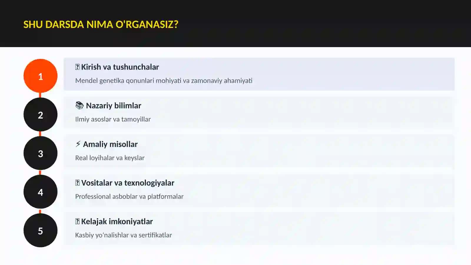 BIOLOGIYA — UY VAZIFALARI 4