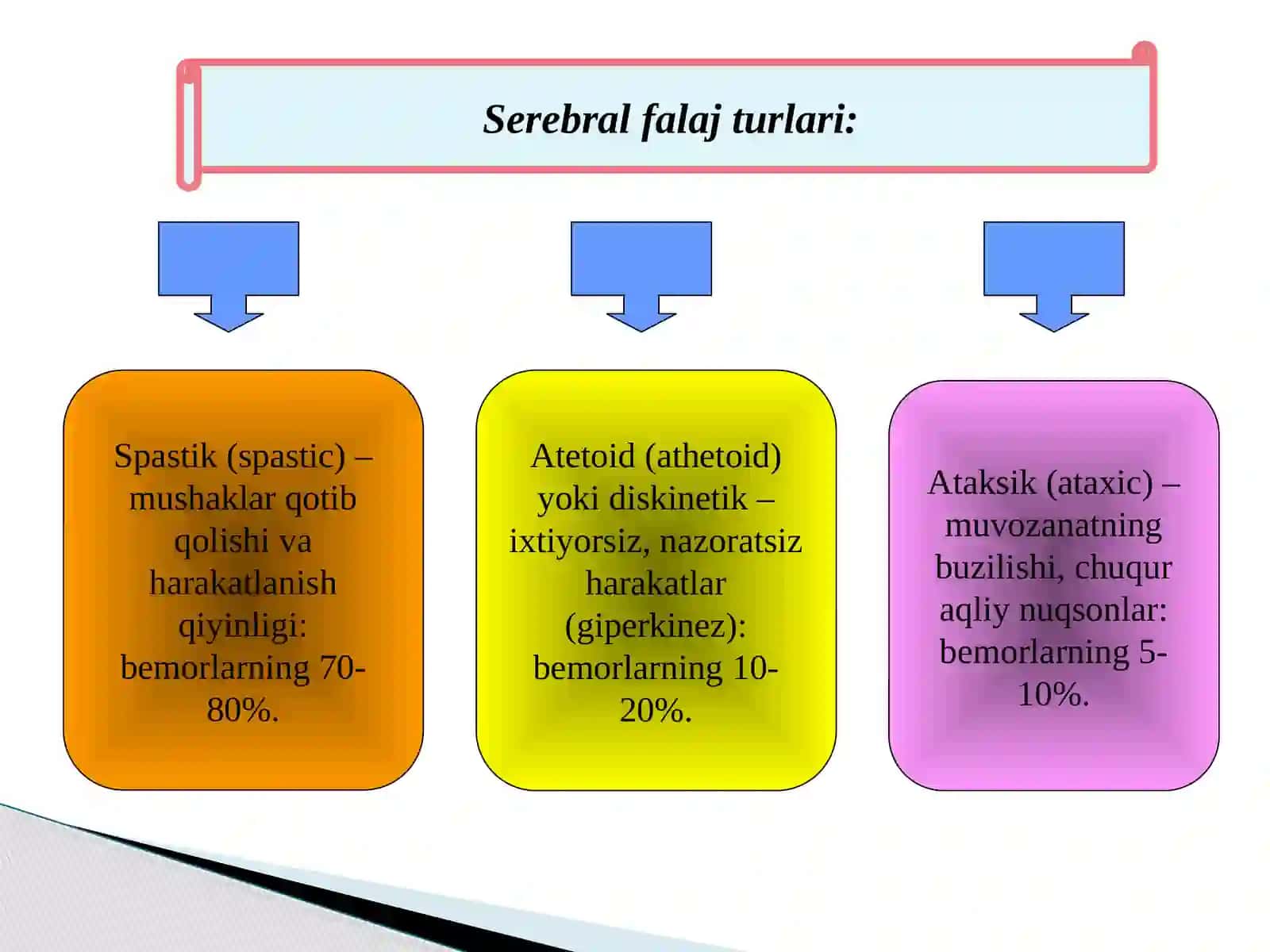 Bolalar serebral falaji (BSF) sabablari va davolash 4