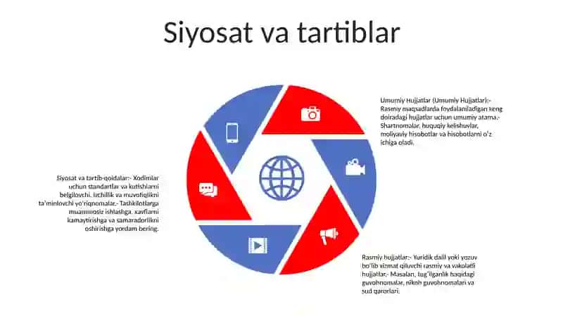 Umumiy Hujjatlar 4