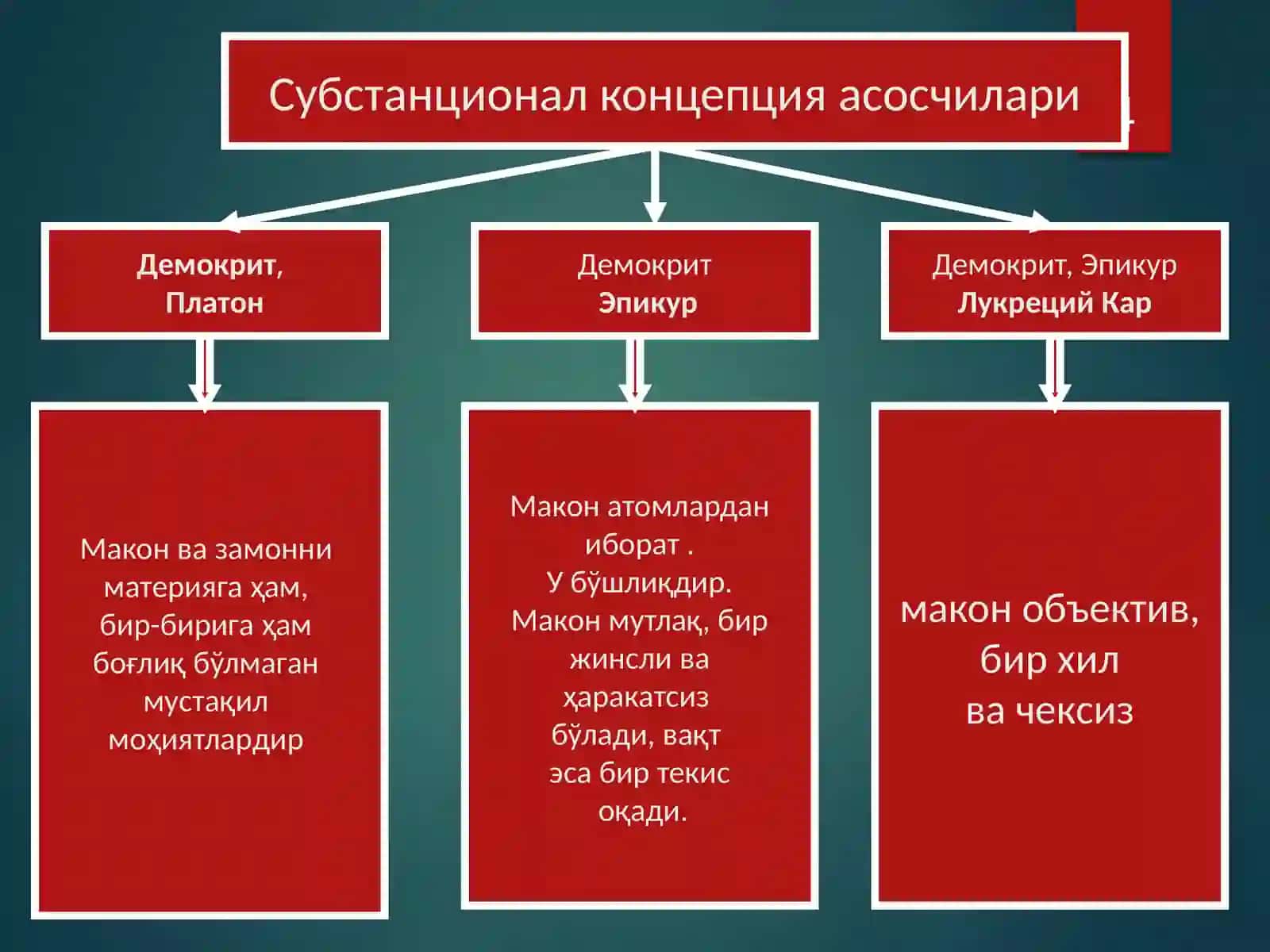 МАКОН ВАВАҚТ 4