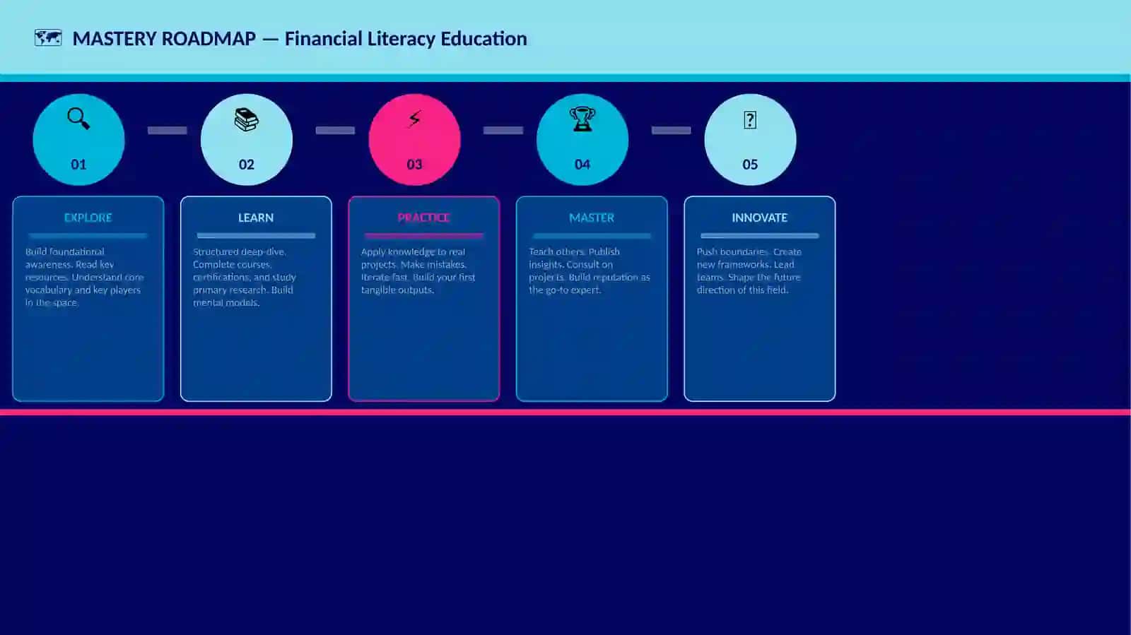 Financial Literacy Education 4