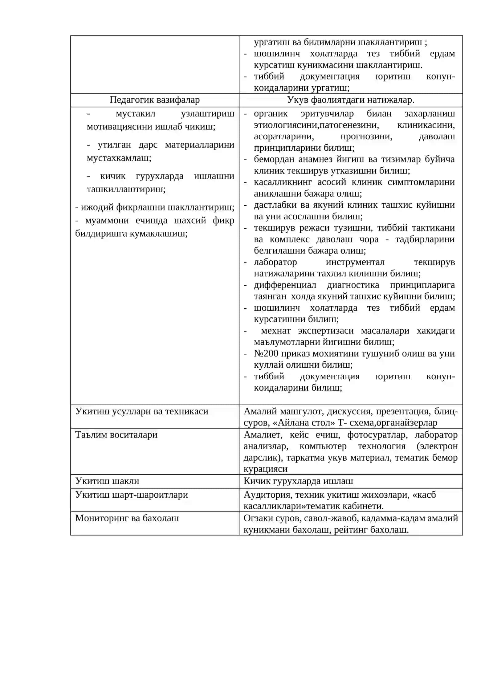 ОРГАНИК ЭРИТУВЧИЛАРДАН ЎТКИР ВА СУРУНКАЛИ ЗАХАРЛАНИШ 4