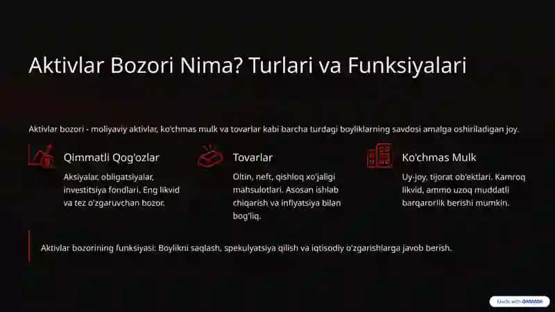 Moliyaviy Bozor va Aktivlar Bozori Oʻzaro Bogʻliqligi 4