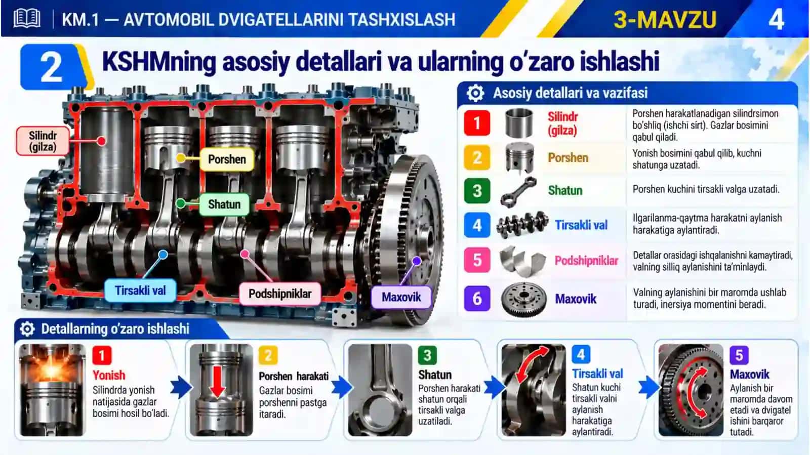 3_mavzu. Krivoship-shatun mexanizmining tuzilishi va diagnostik parametrlari 4