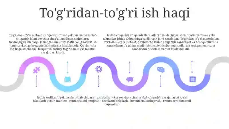 Tadbirkorlik Subyektlarda Ishlab Chiqarish Harajatlari 4