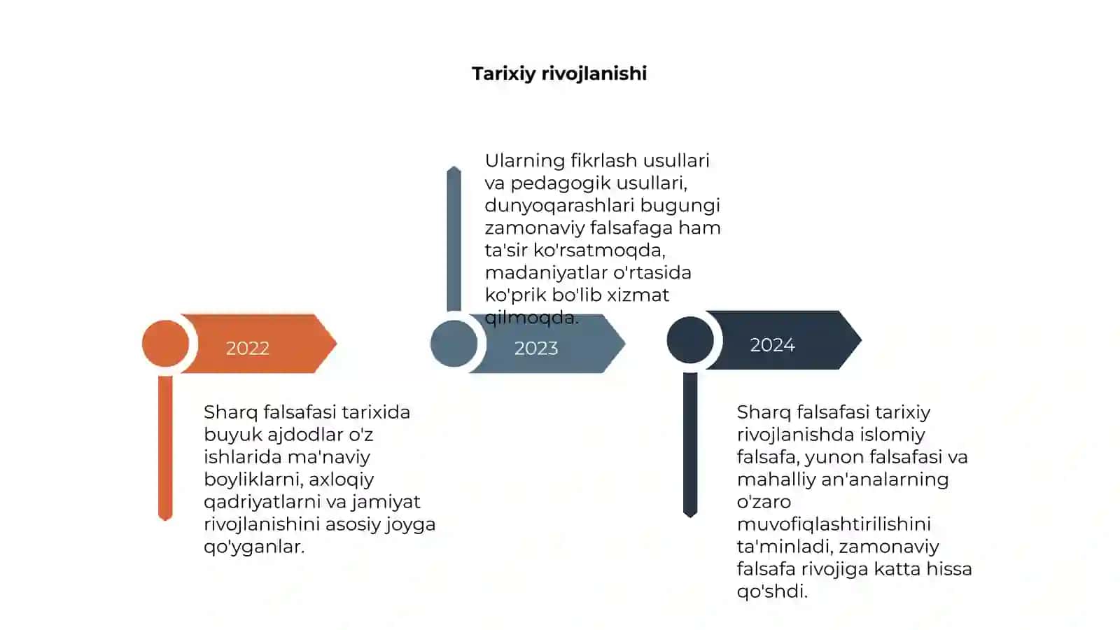 Sharq falsafasi 4