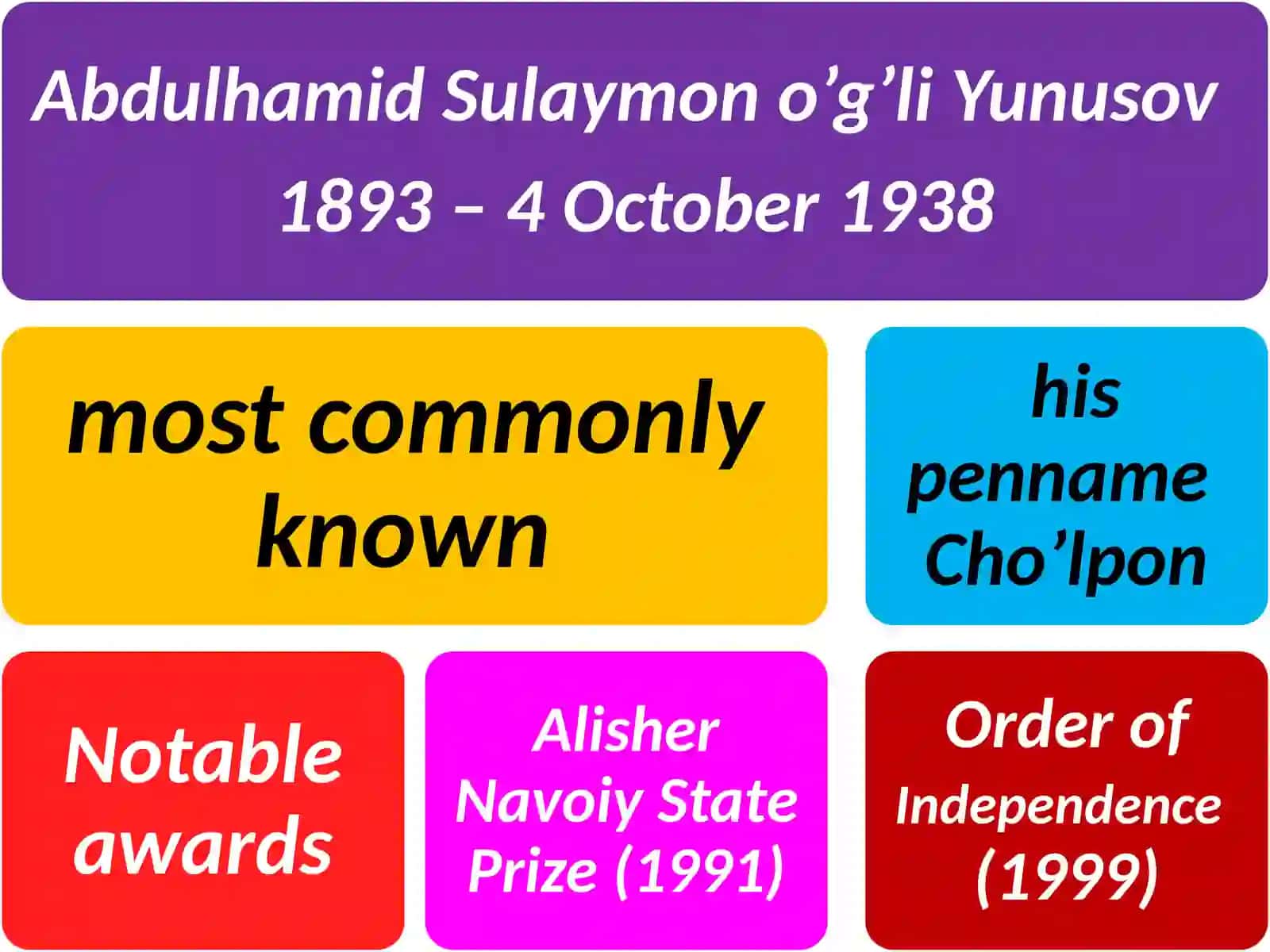 Abdulhamid Sulaymono’g’li Yunusov 4