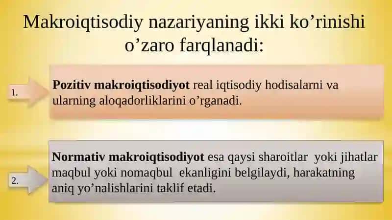 MАKRОIQTISОDIYOT 4