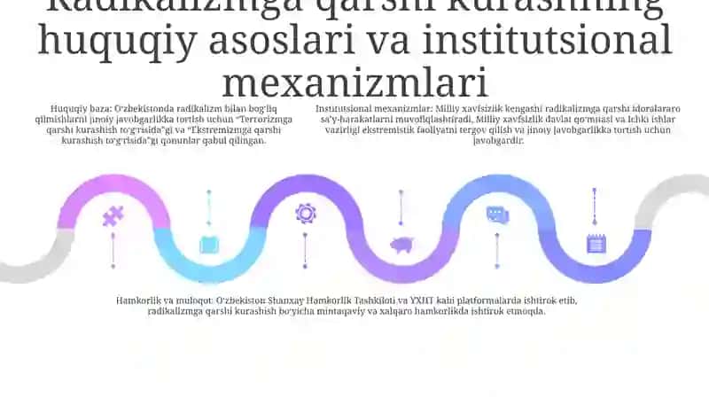 Oʻzbekiston Davlat Siyosatida Radikal Oqimlarga Qarshi Kurashishning YoʻNalishlari 4