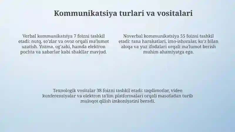 Pedagogik faoliyatda kommunikatsiya 4