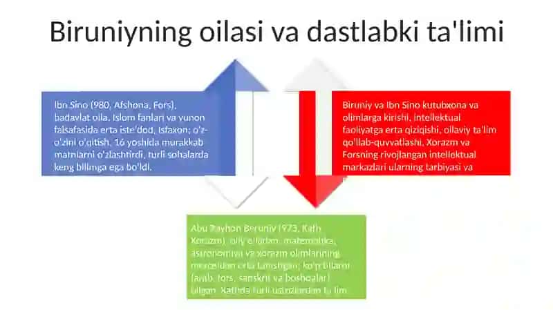 Ibn Sino va Abu Rayxon 4