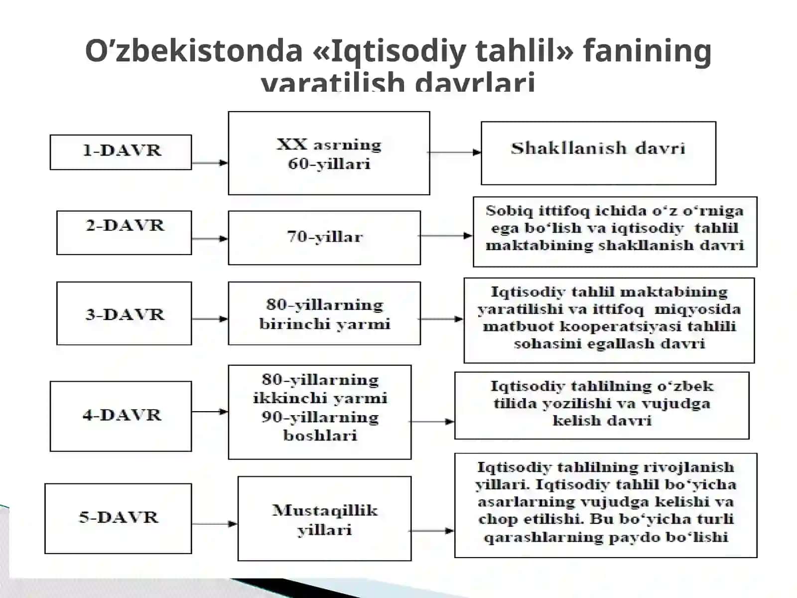 Iqtisodiy Tahlil 4
