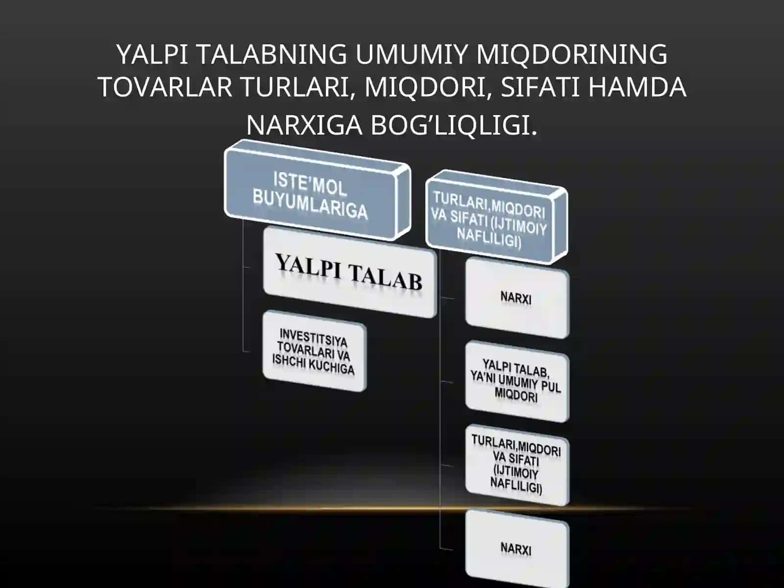 YALPI TALAB (AGGREGATE DEMAND, AD) 4