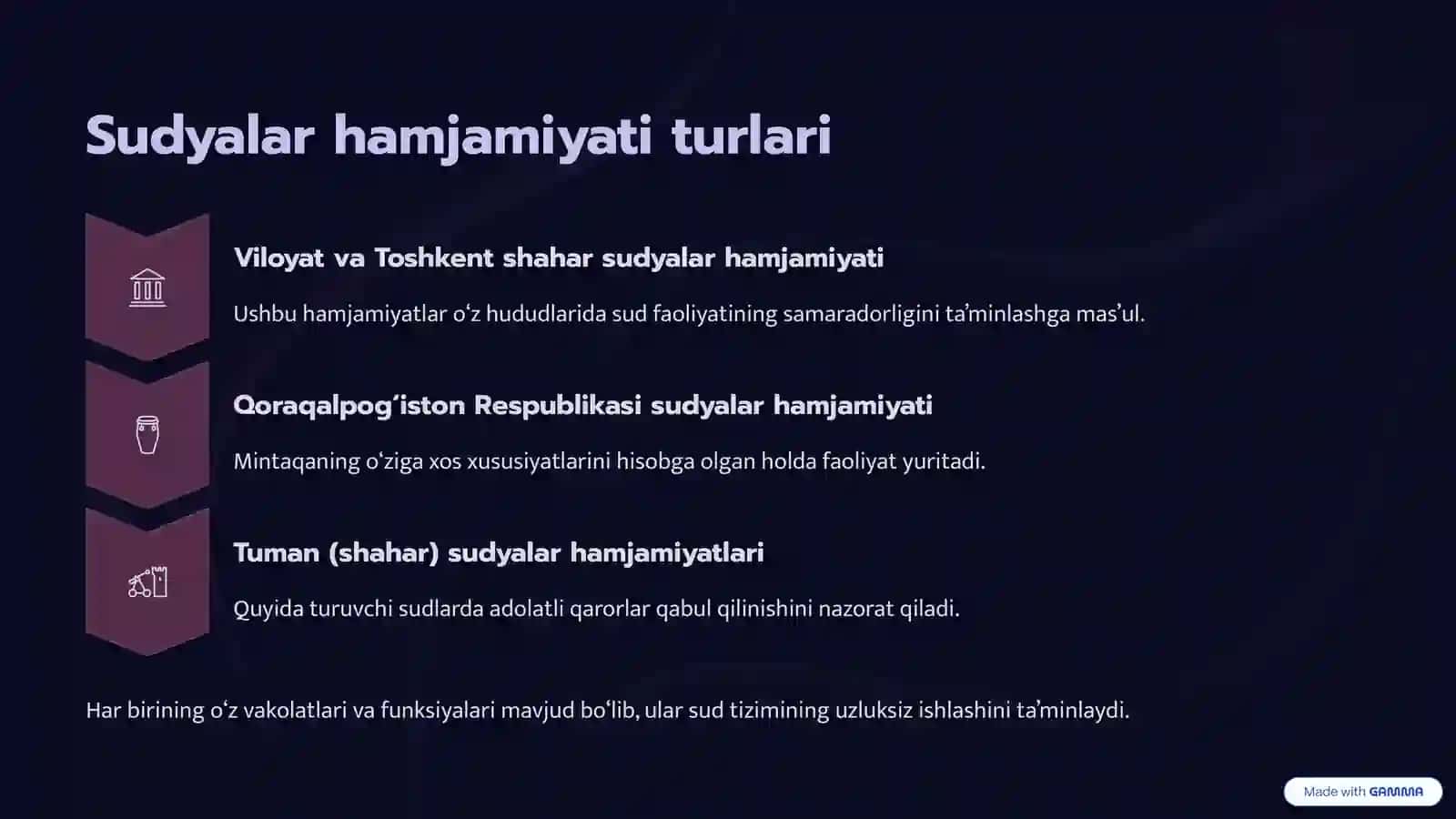 Sudyalar hamjamiyati organlari tushunchasi va turlari 4