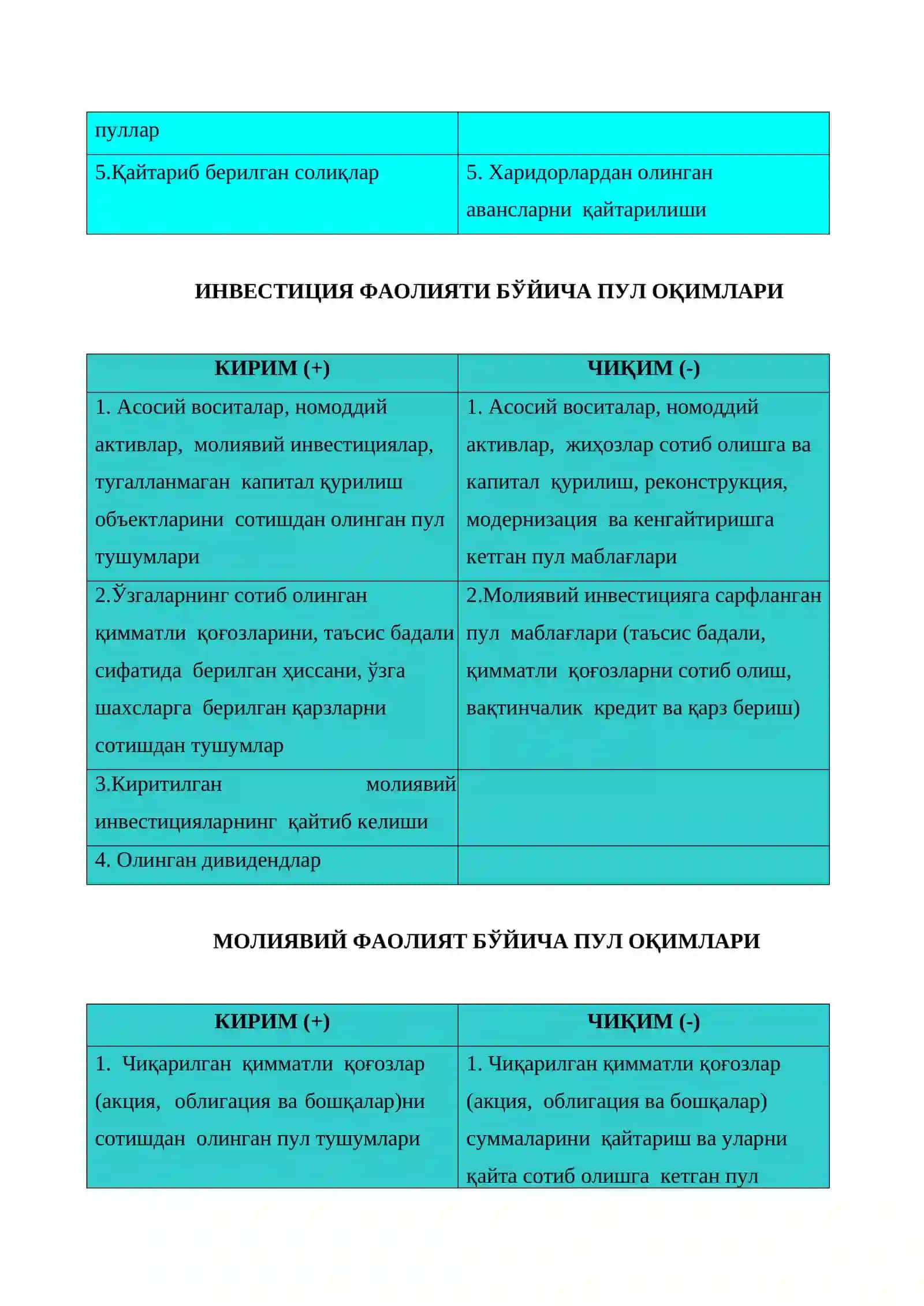 Пул оқимлари тўғрисида ҳисоботни тузиш ва тақдим этишнинг концептуал асослари 4