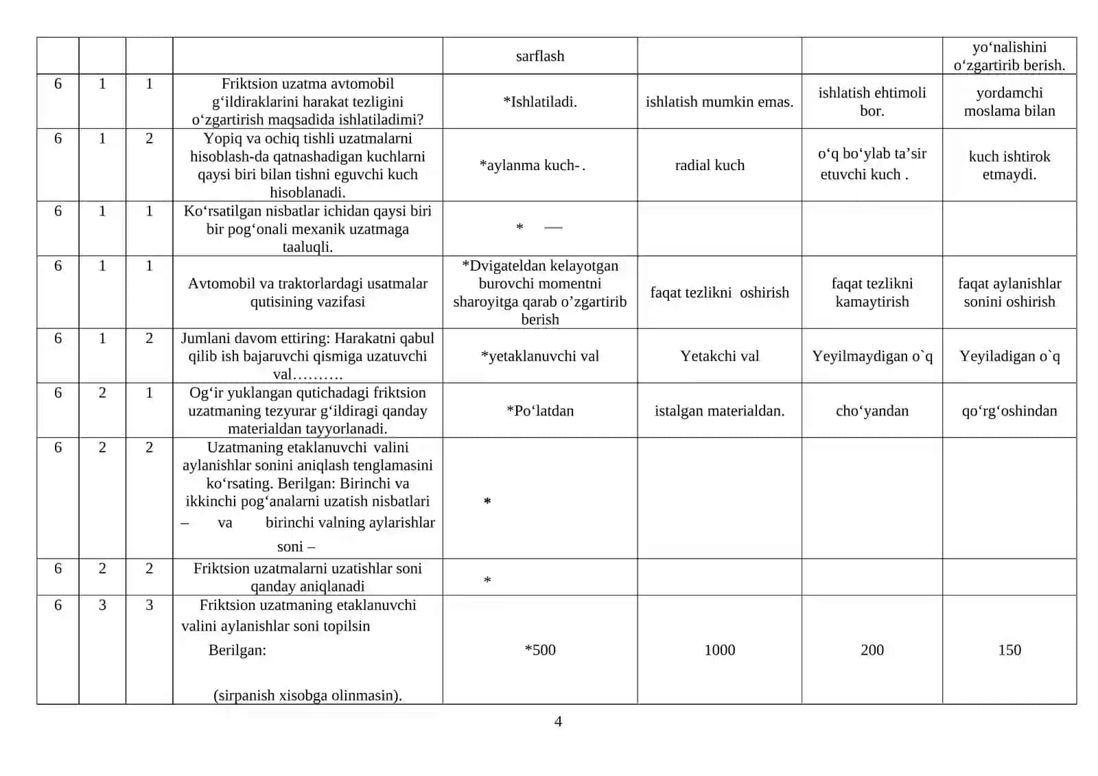 Mashina detallari testlar 4
