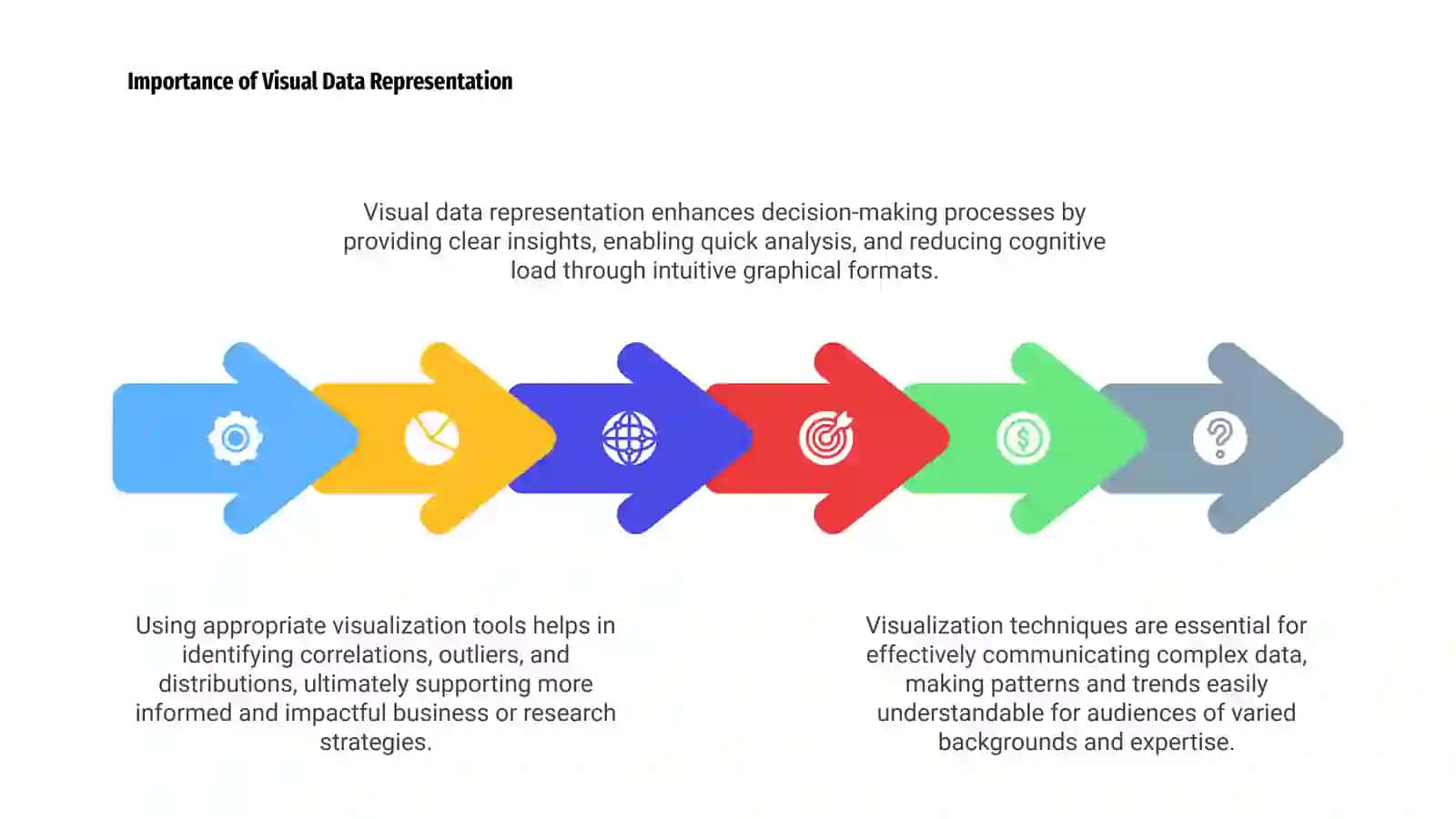 Introduction to Visualization Techniques 4