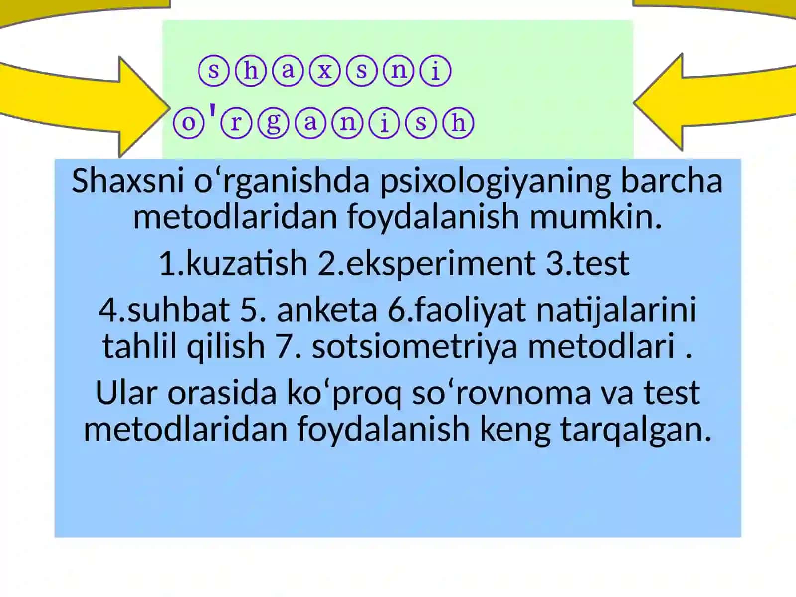 Shaxso’rganishmetodlari 4