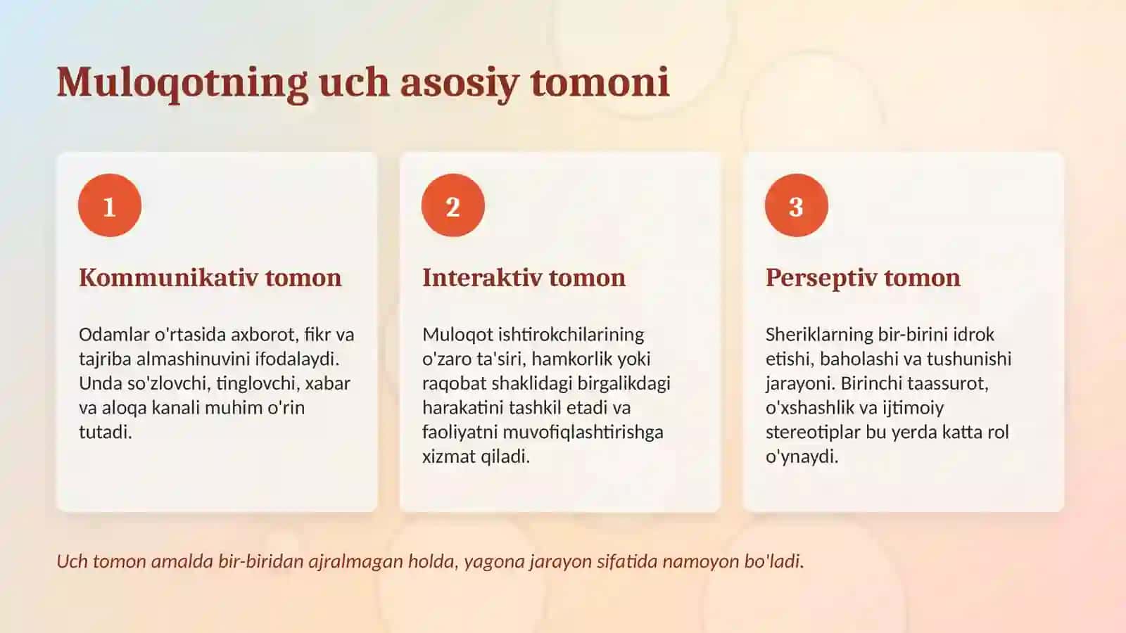 Insonning muloqotga kirishish xususiyatlari 4