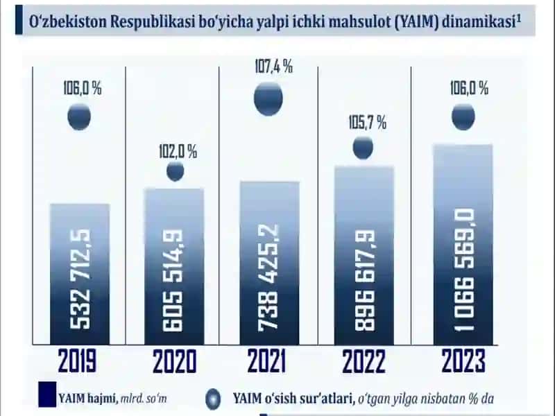 Ҳудудий таҳлил услублари ва минтақавий ривожланишни моделлаштириш 4