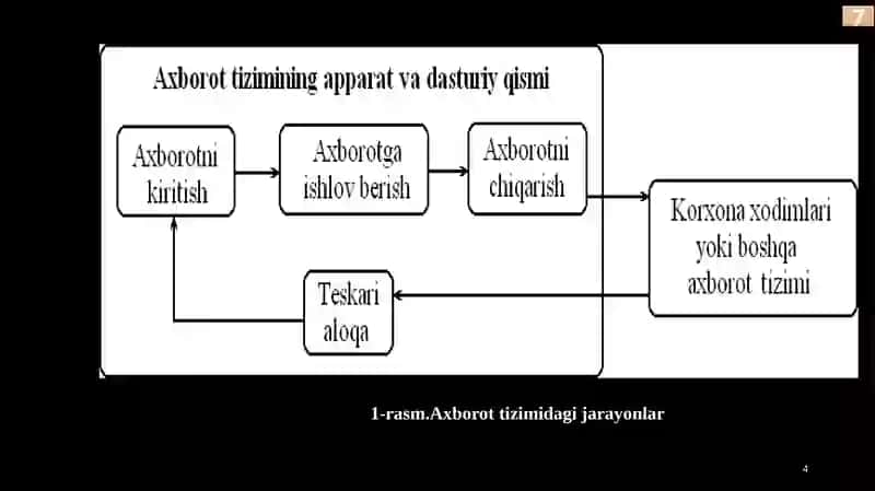 XALQ TA’LIMI MUASSASALARI XODIMLARI MALAKASINI OSHIRISH JARAYONLARINI MONITORING QILISHNING AXBOROT TIZIMINI LOYIHALASH 4