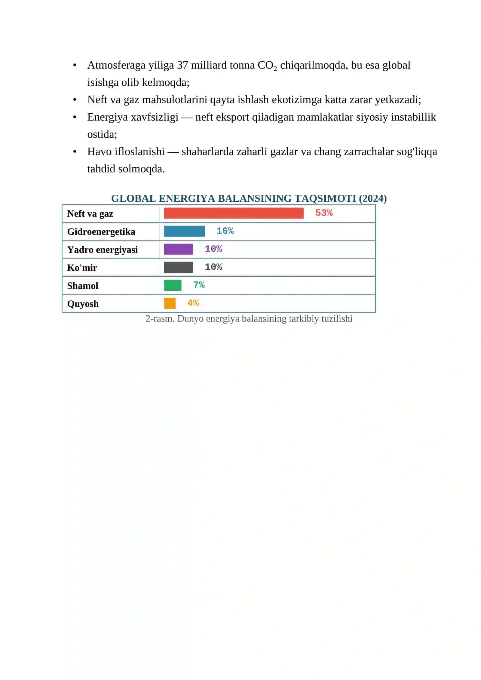 ENERGIYA RESURSLARI VA MUQOBIL ENERGIYA MANBALARI 4