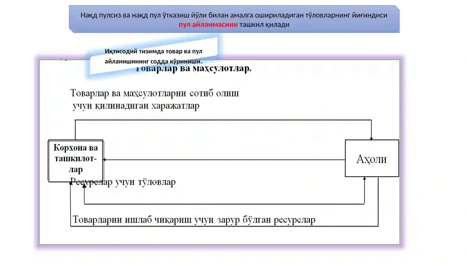 Pul aylanmasi 4