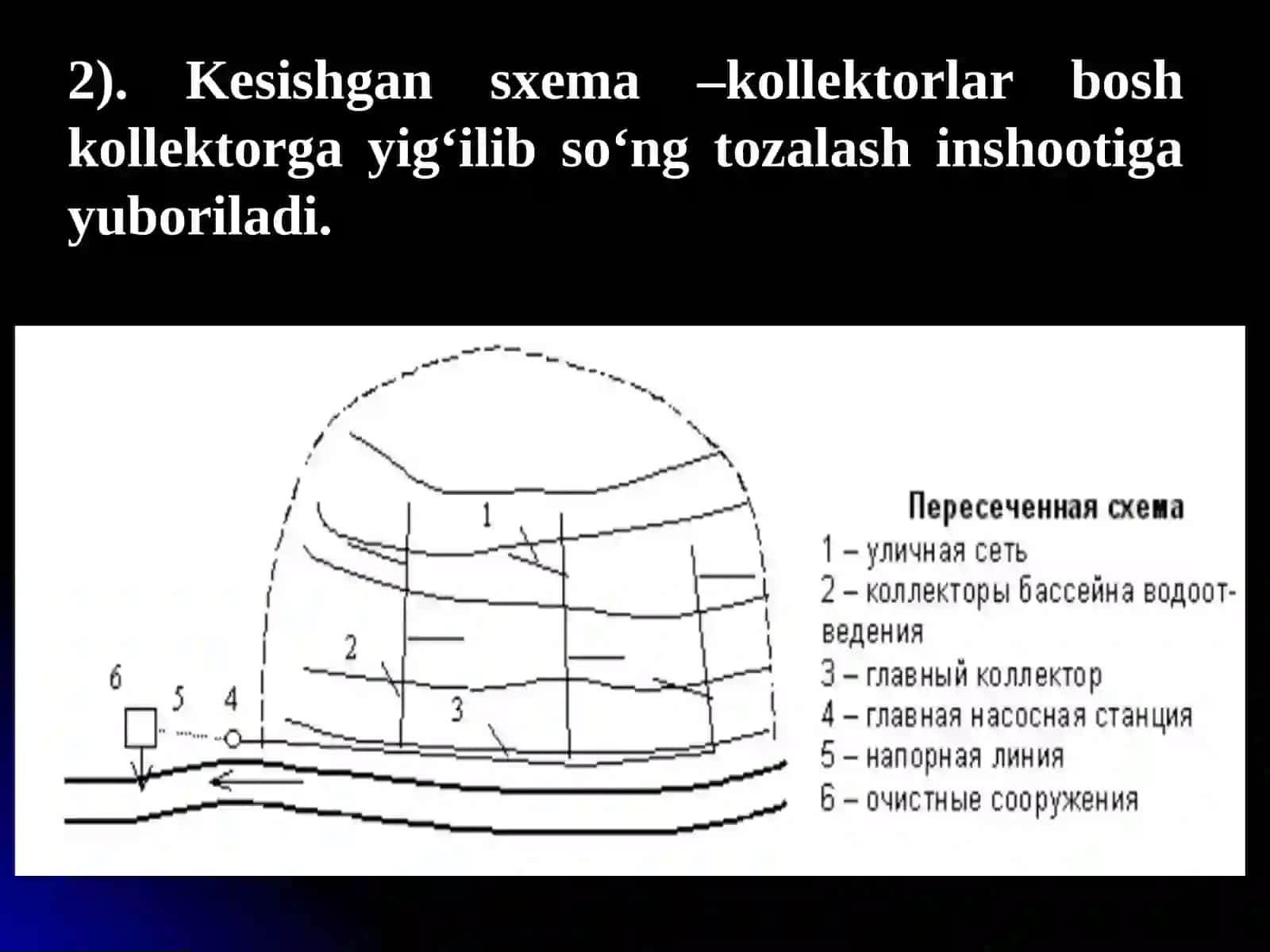 Oqava suvlarni oqizish tarmoqlari sxemalari 4