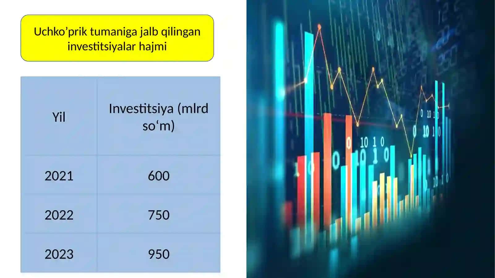 Uchko‘prik tumaniga jalb etilayotgan investitsiyalar va ularning iqtisodiy samaradorligi 4