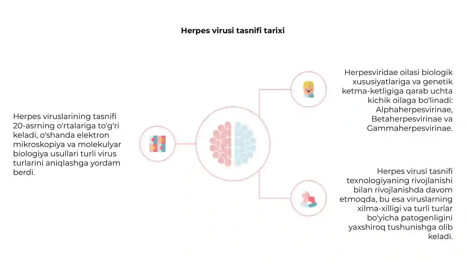Gerpes viruslari tasnifi 4