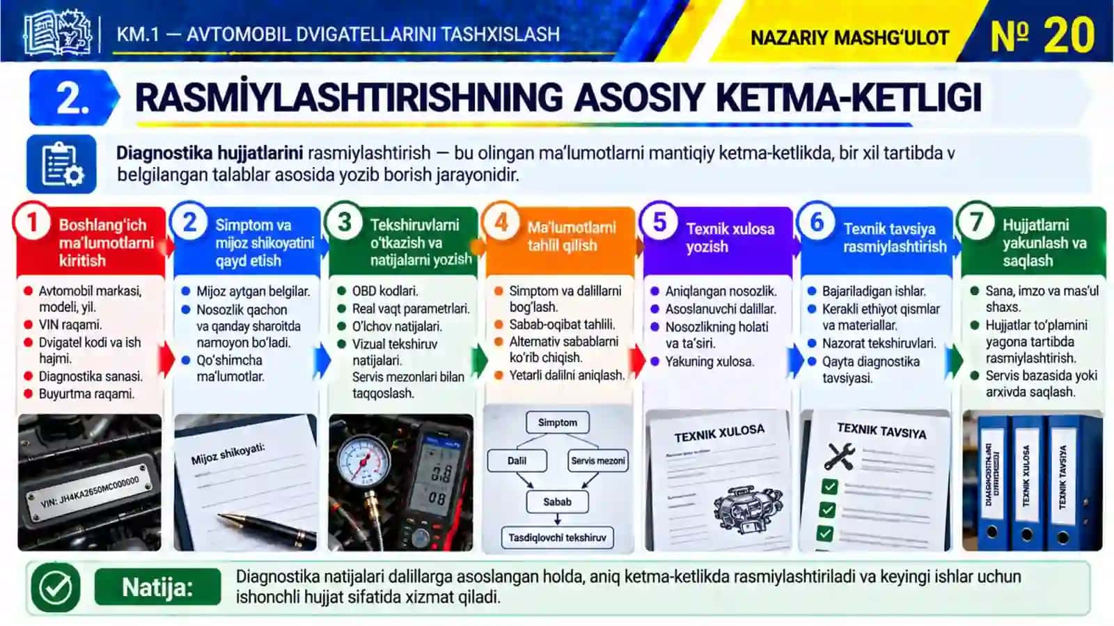 KM1_20-mavzu.Texnik xulosa, tavsiya va diagnostika hujjatlarini rasmiylashtirish. 4