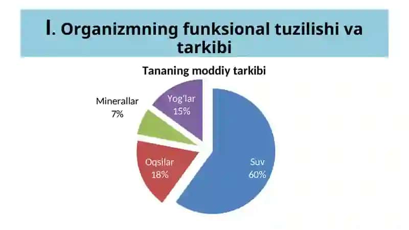 Fiziologiya 4