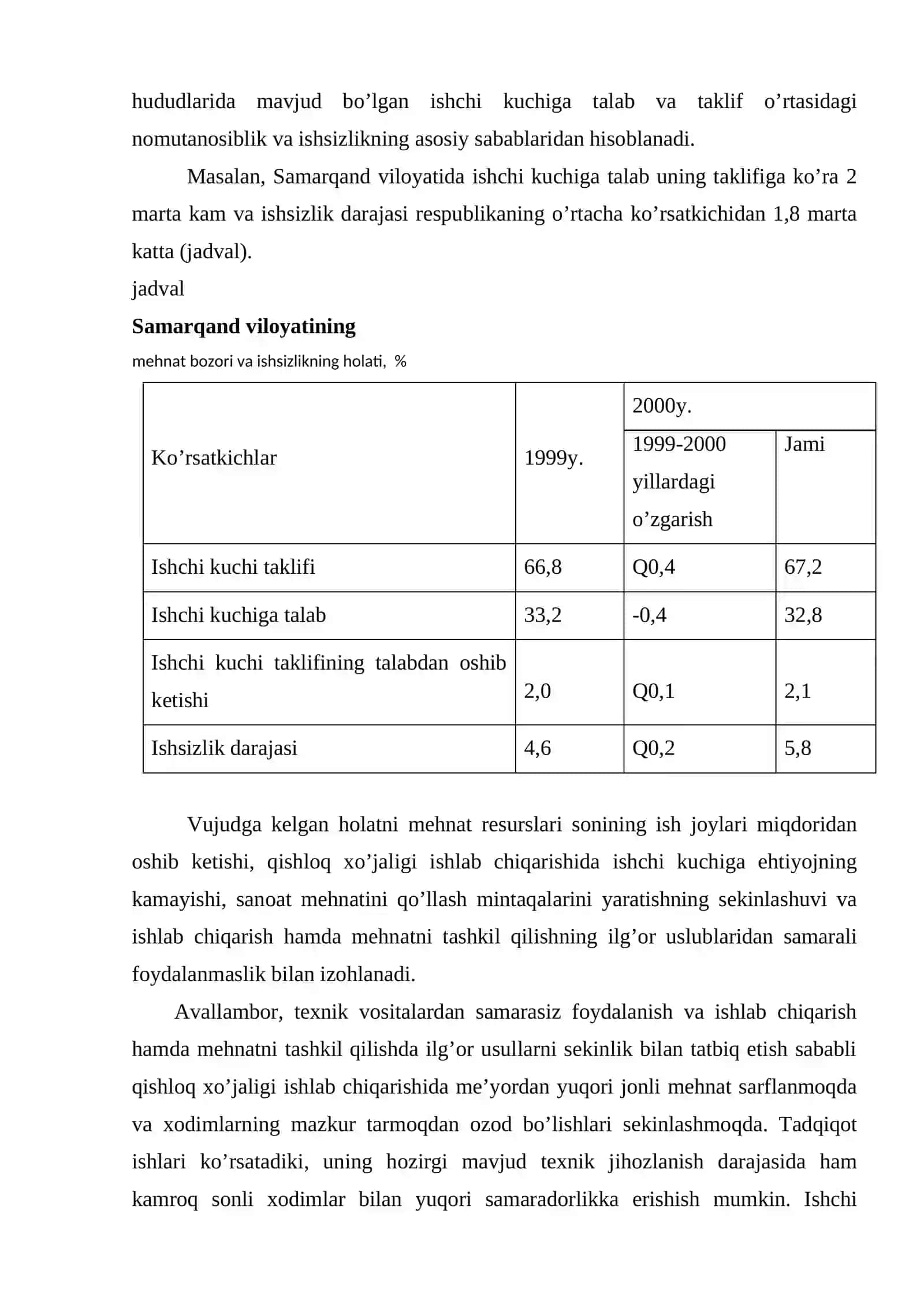 Aholining ish bilan bandligini ta’minlash 4