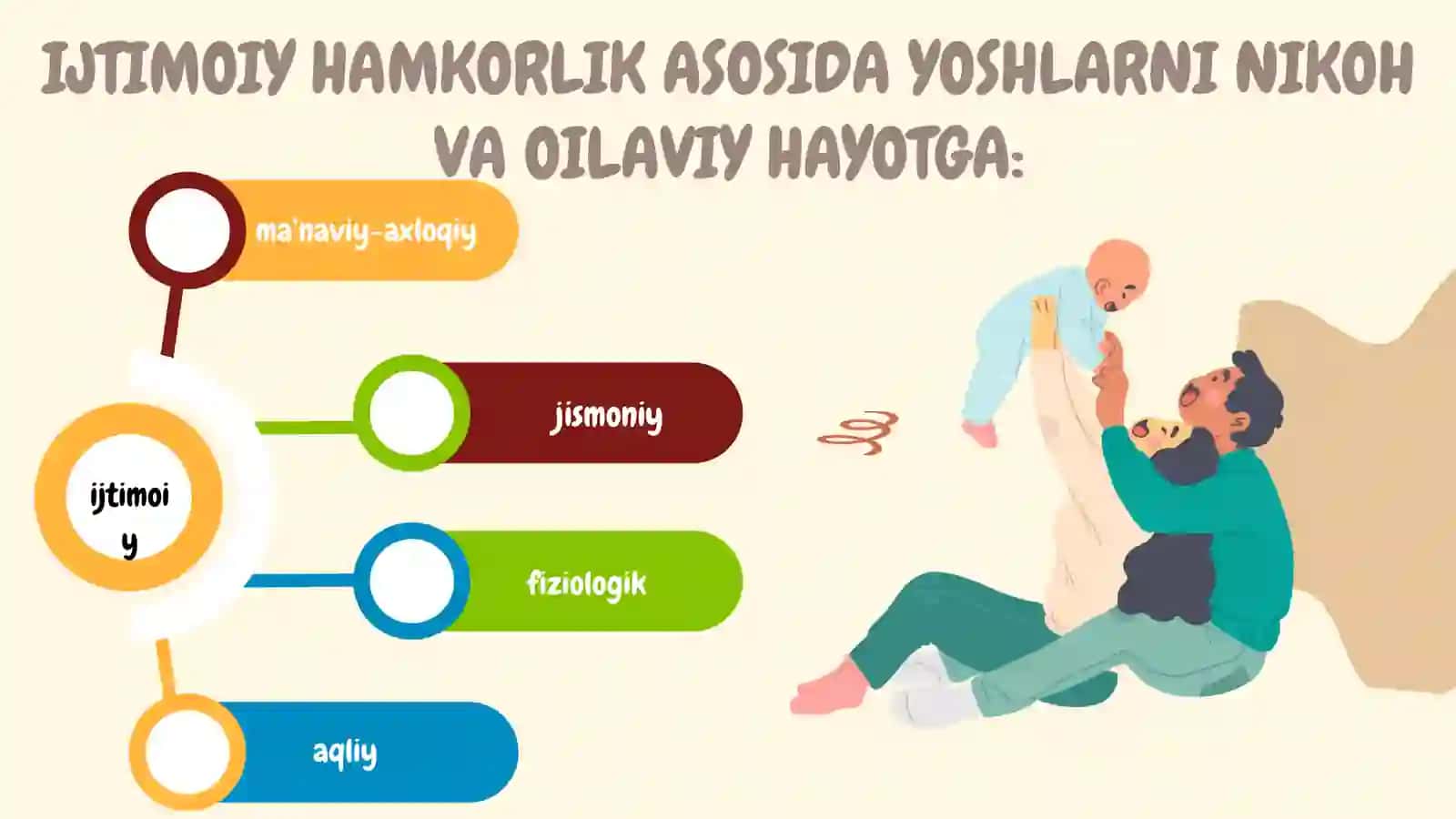 OILA VA UNING VAZIFALARI 4