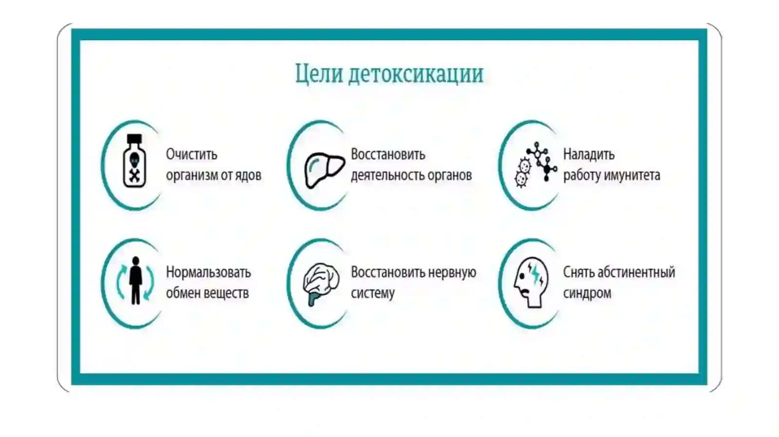 Ekstrakorporal detoksikatsiya usullari va ularga ko’rsatmalar 4