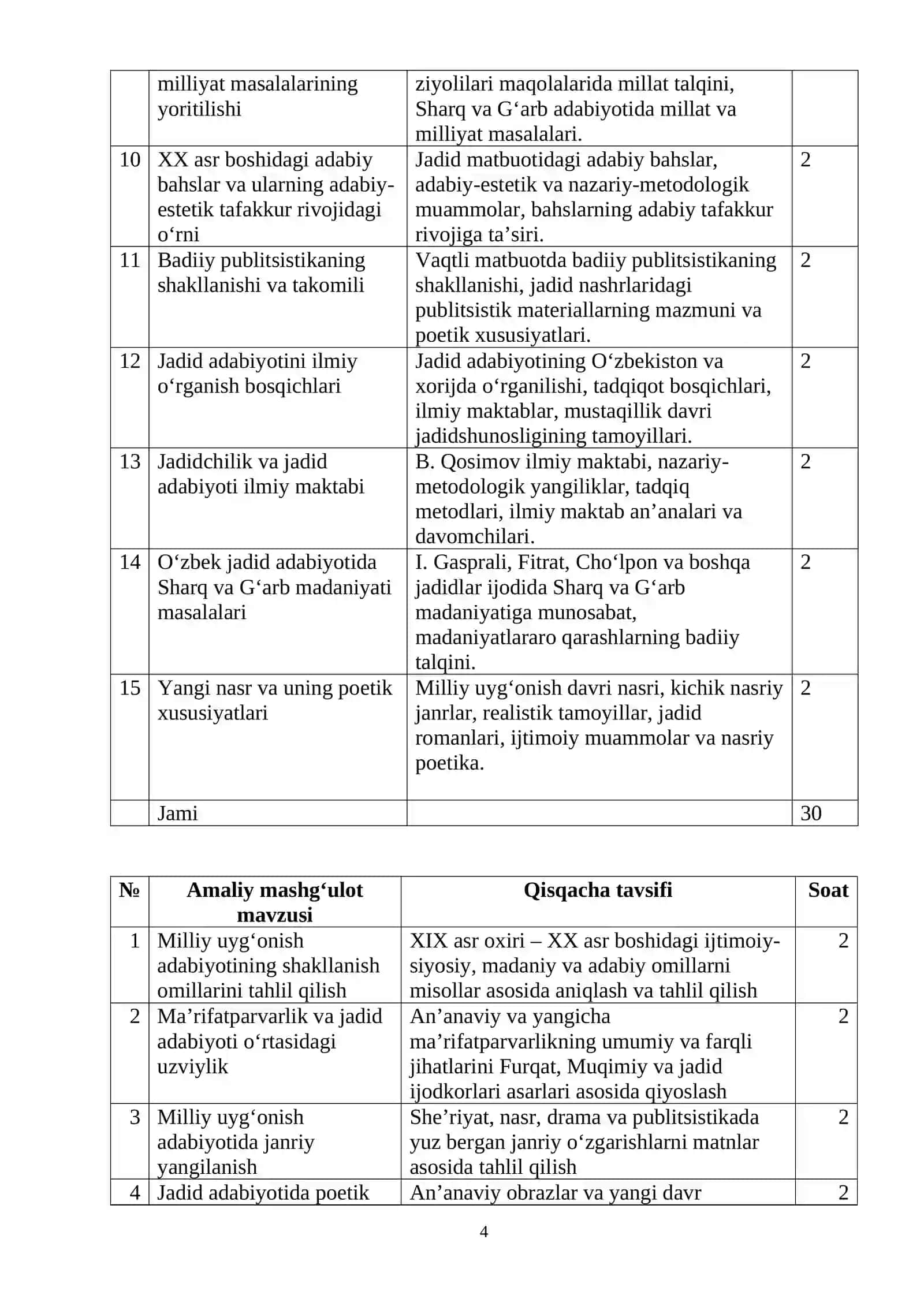 JADID ADABIYOTI TARIXI 4