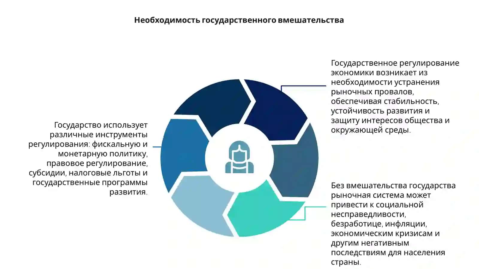 Модели государственного регулирования экономики 4