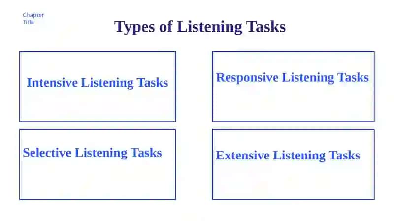 Assessing listening 4